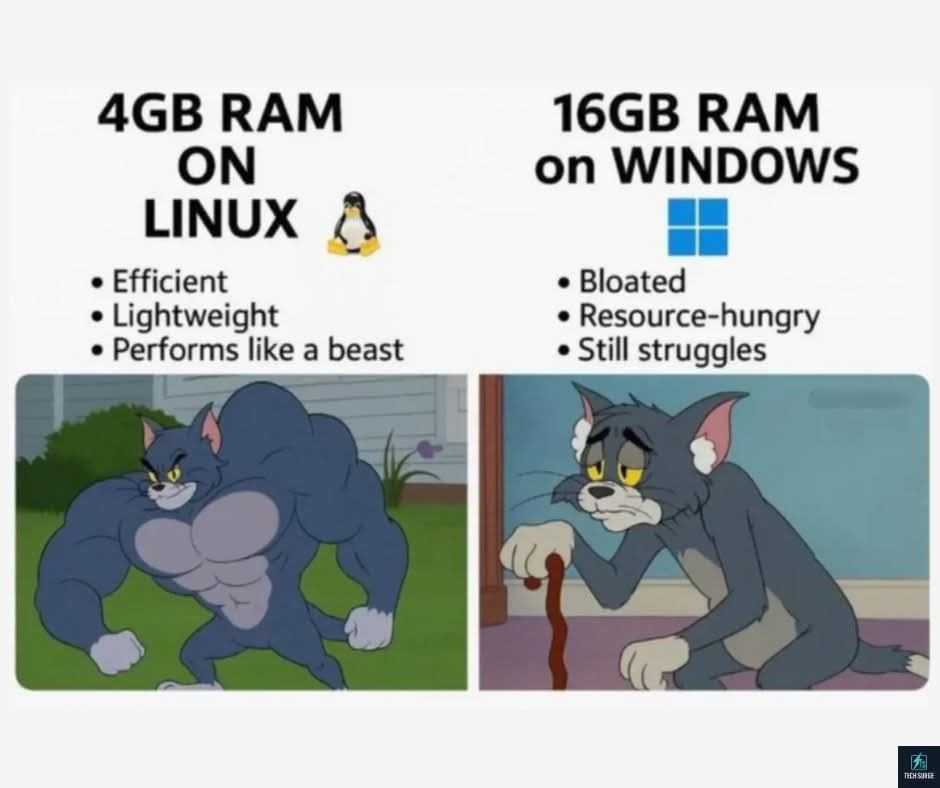 Linux Italia | 😁 | Facebook
