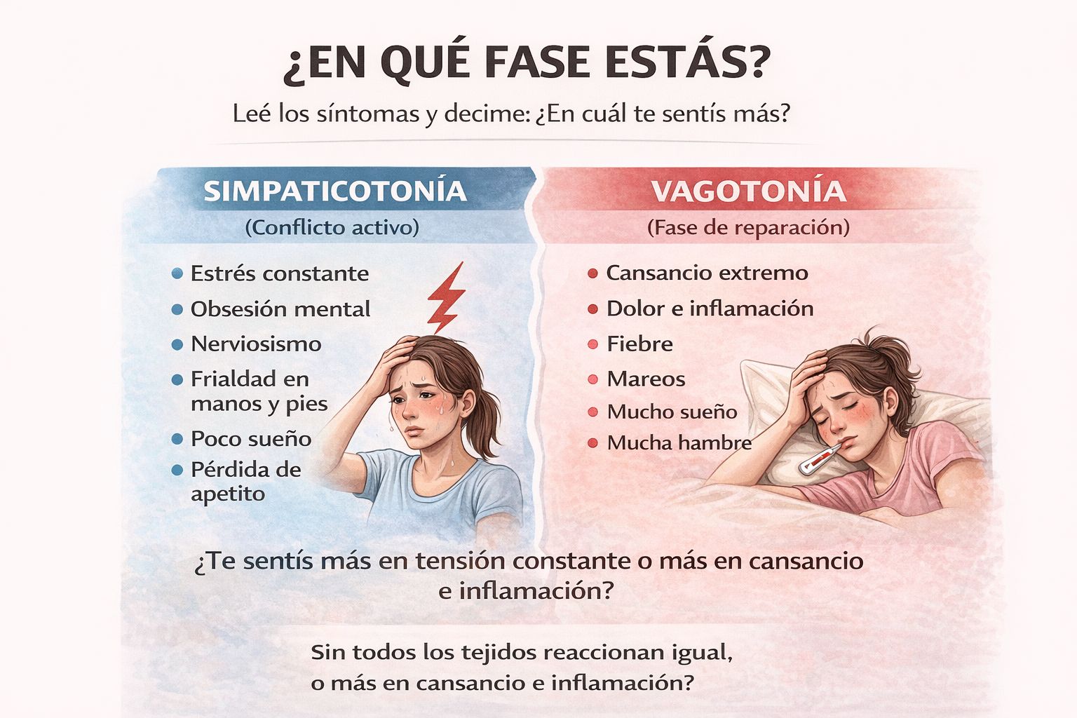 La nueva medicina del doctor Ryke Geerd Hamer | ¿EN QUÉ FASE ESTÁS ...