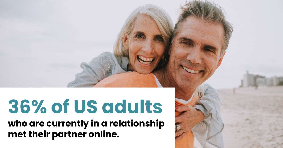 Did you know that 36% of... - Meet My Age - Chat & Date | Facebook