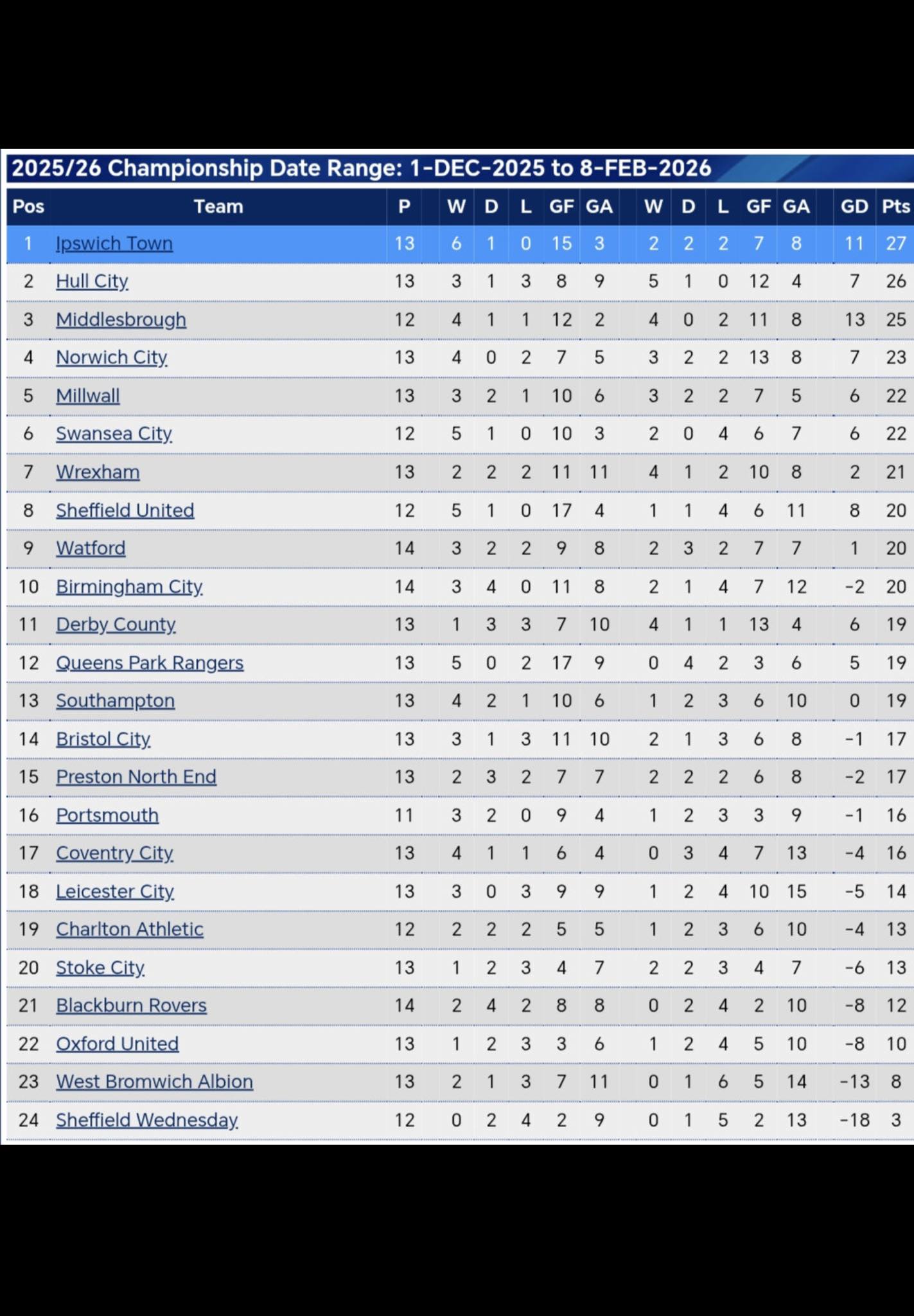 Form table since 1st December! 👀🤯 | Facebook