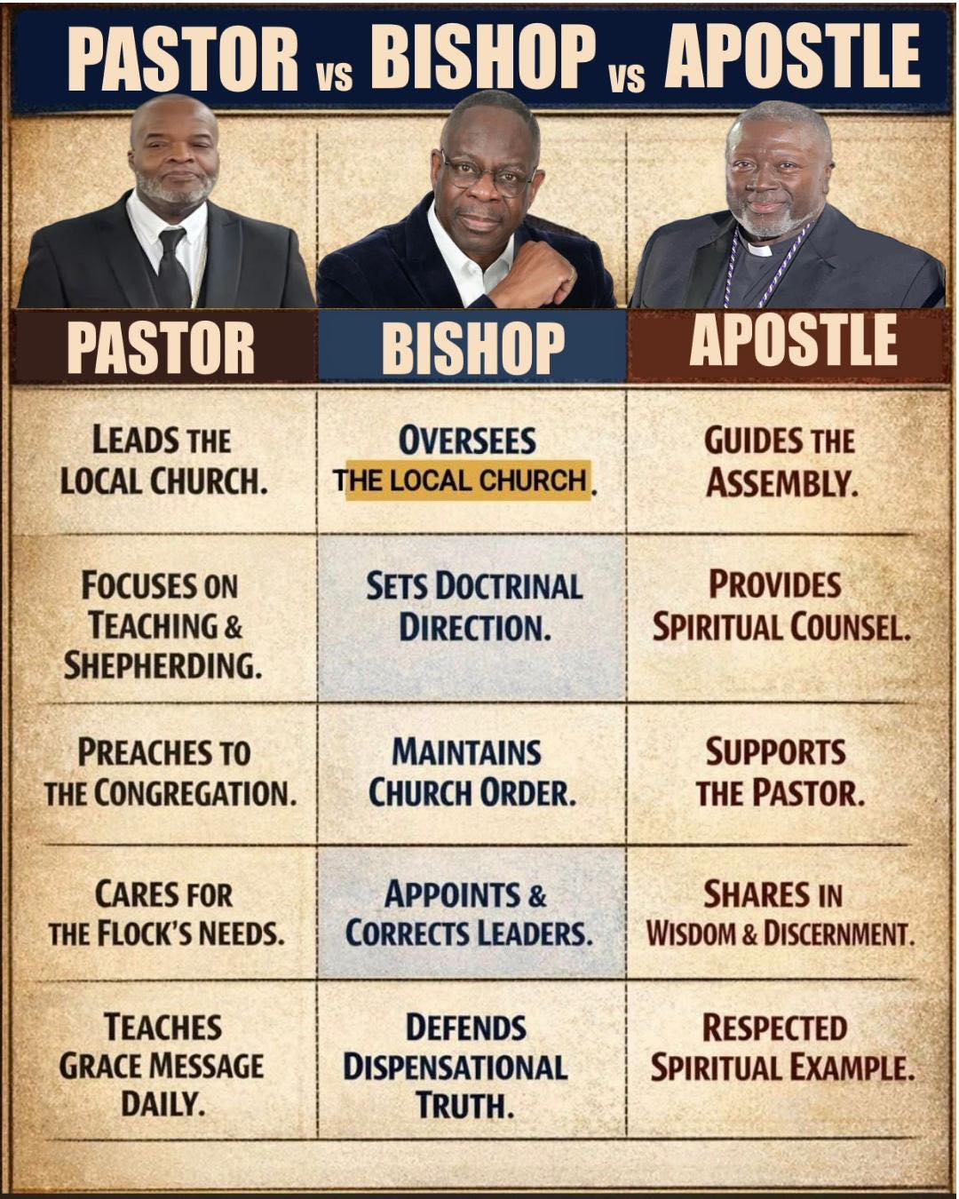 Bishop Mark - Couldn’t do it without these men by my side. | Facebook