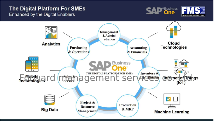 SAP Business One |... - Forward Management Services Co., Ltd.