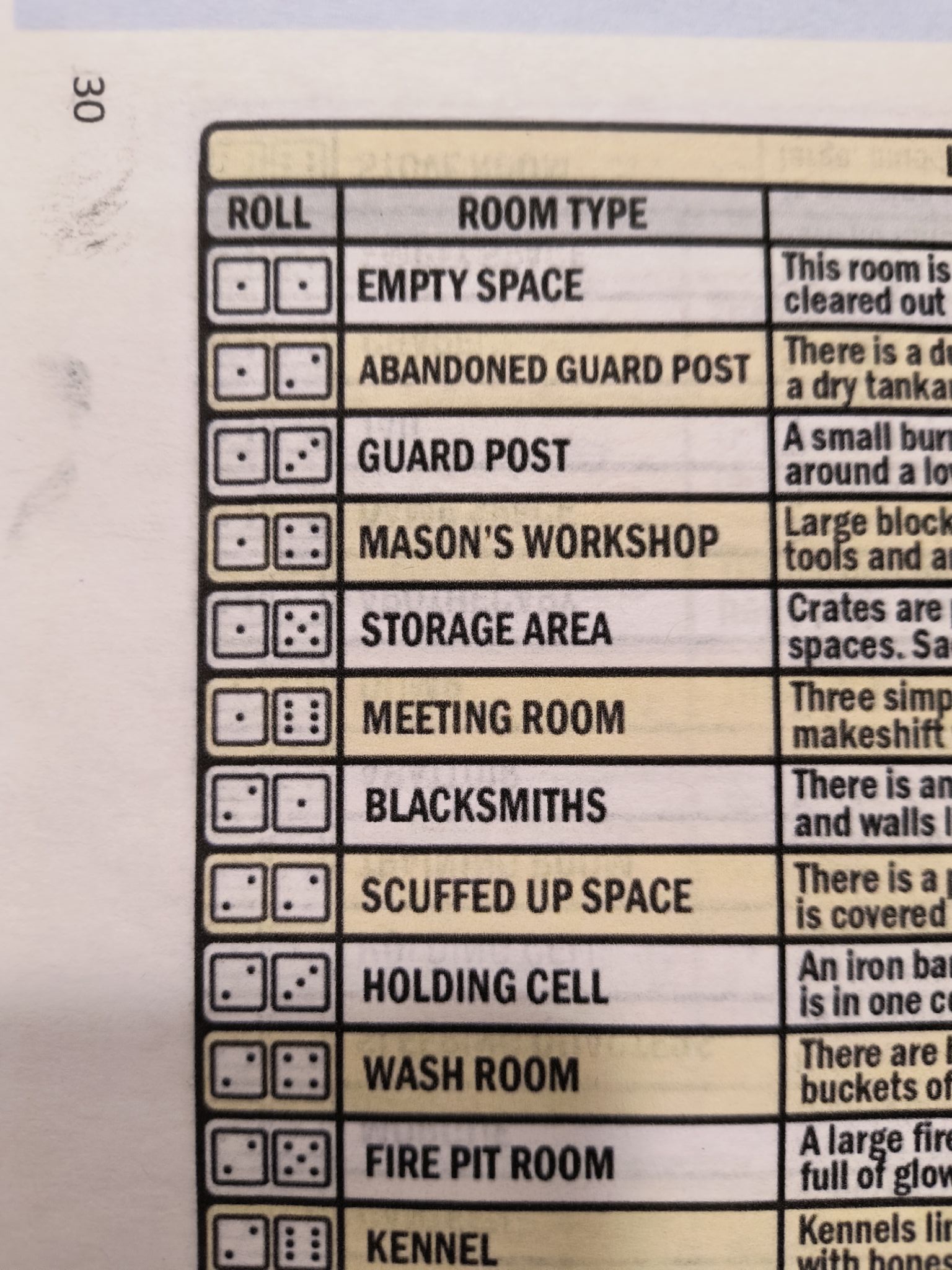 2D6 Dungeon -A roll and write, print and play, solo player, dungeon ...