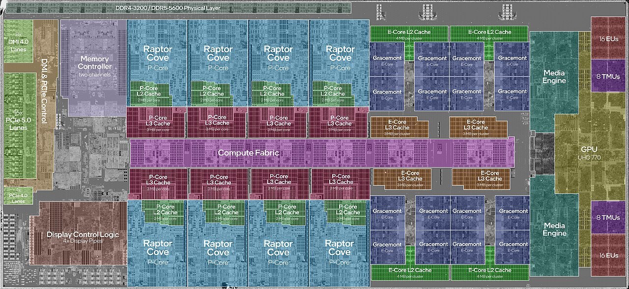 I Take Pictures of Electronic Parts | # **Intel i9-13900K CPU | Facebook