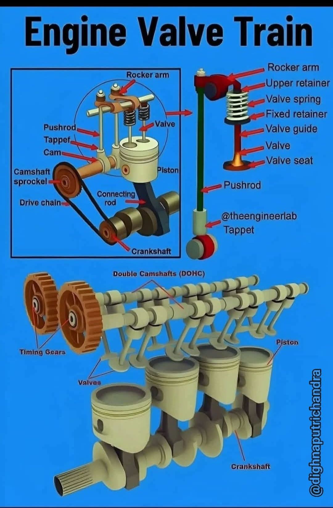Mechanic Advice | This image is an educational diagram illustrating the ...