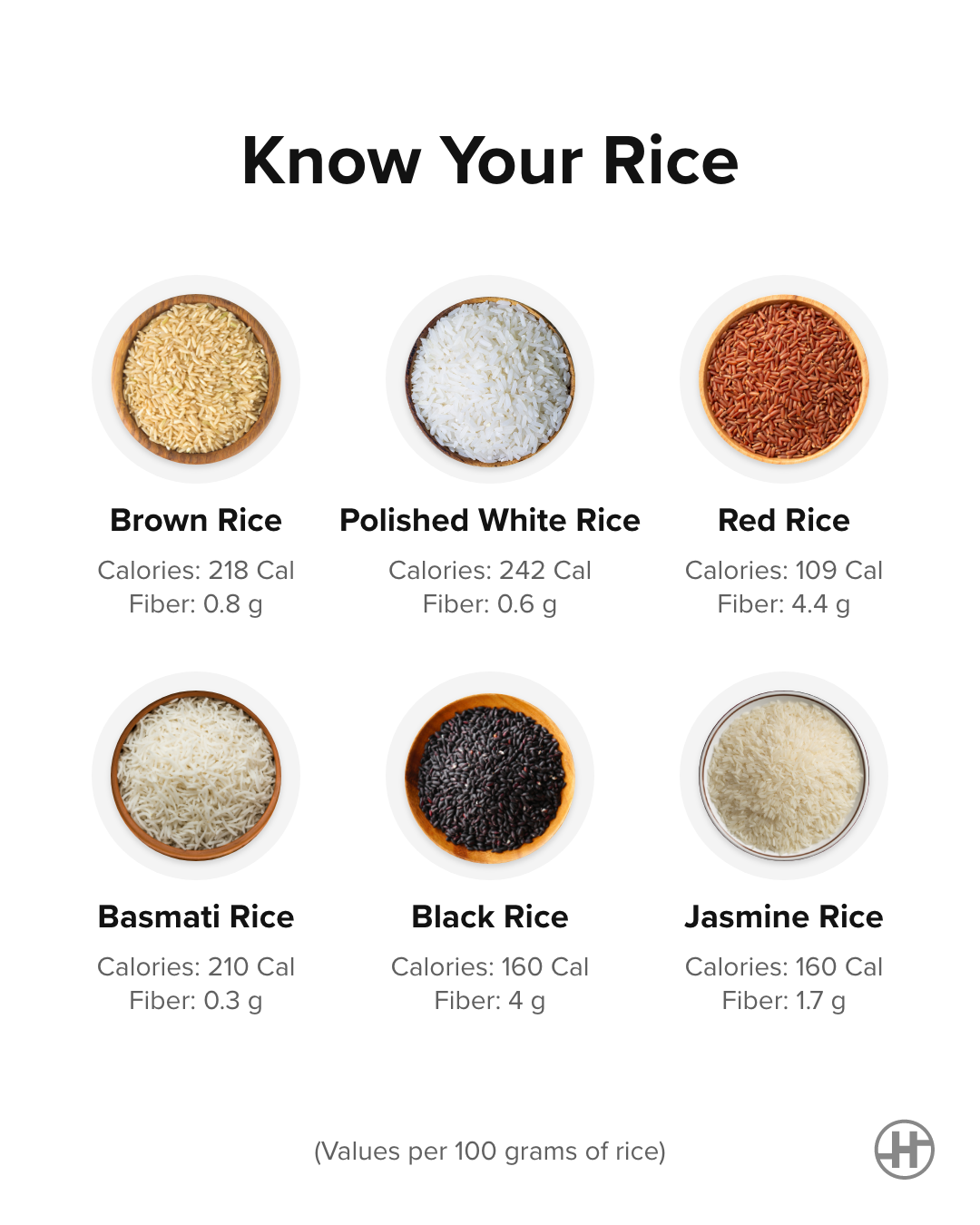 HealthifyMe - Who doesn't love eating rice? Which one's... | Facebook