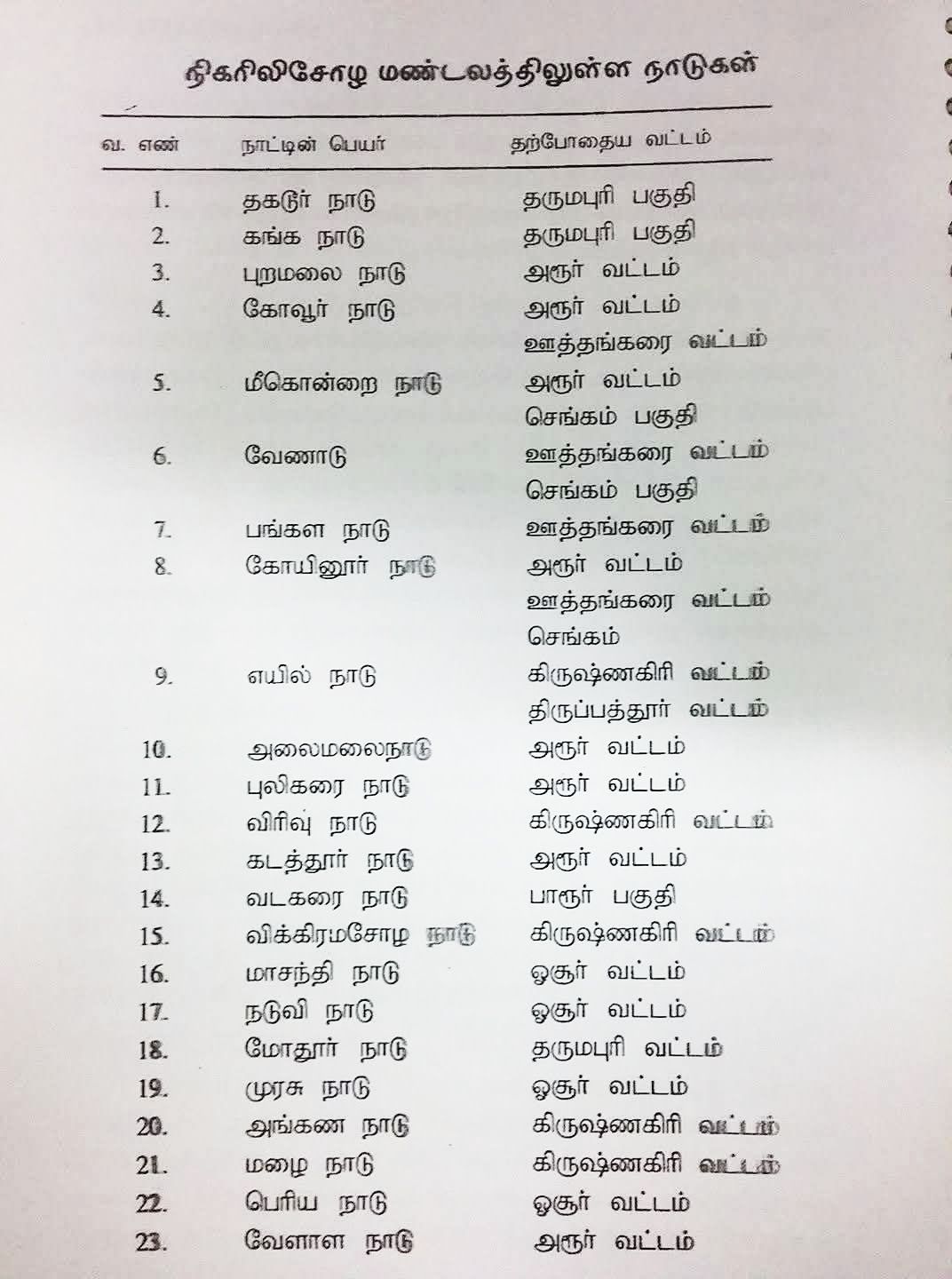Pyaree Priyan - #நிகரிலிசோழமண்டலத்தின் நாடுகள் நாட்டின்... | Facebook