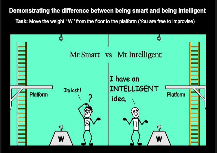Etebom - Intelligence vs. Smartness: What Sets Them Apart and Why ...