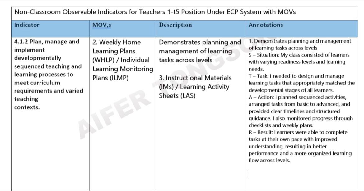 Aifer - T5 sample annotations 4.1.2 Plan, manage and implement ...
