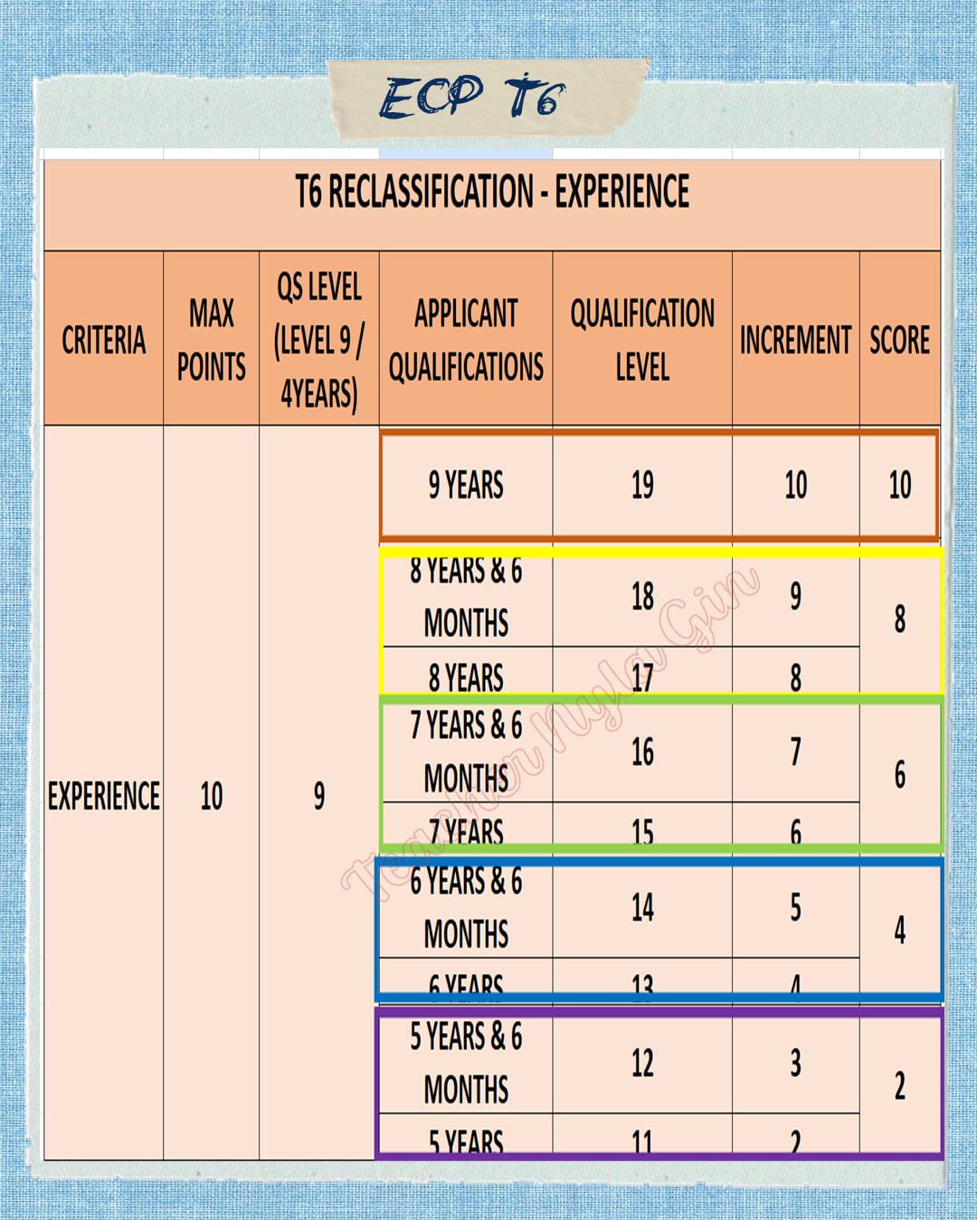 Nyla Gin - ECP T6 - Experience Points #T6 #experience # ...