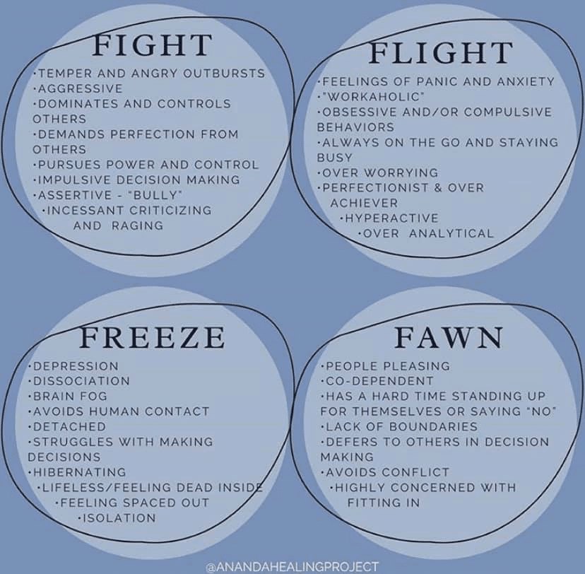 Tattoos4Trauma - 🌟 Understanding Trauma: The 4 F's of...