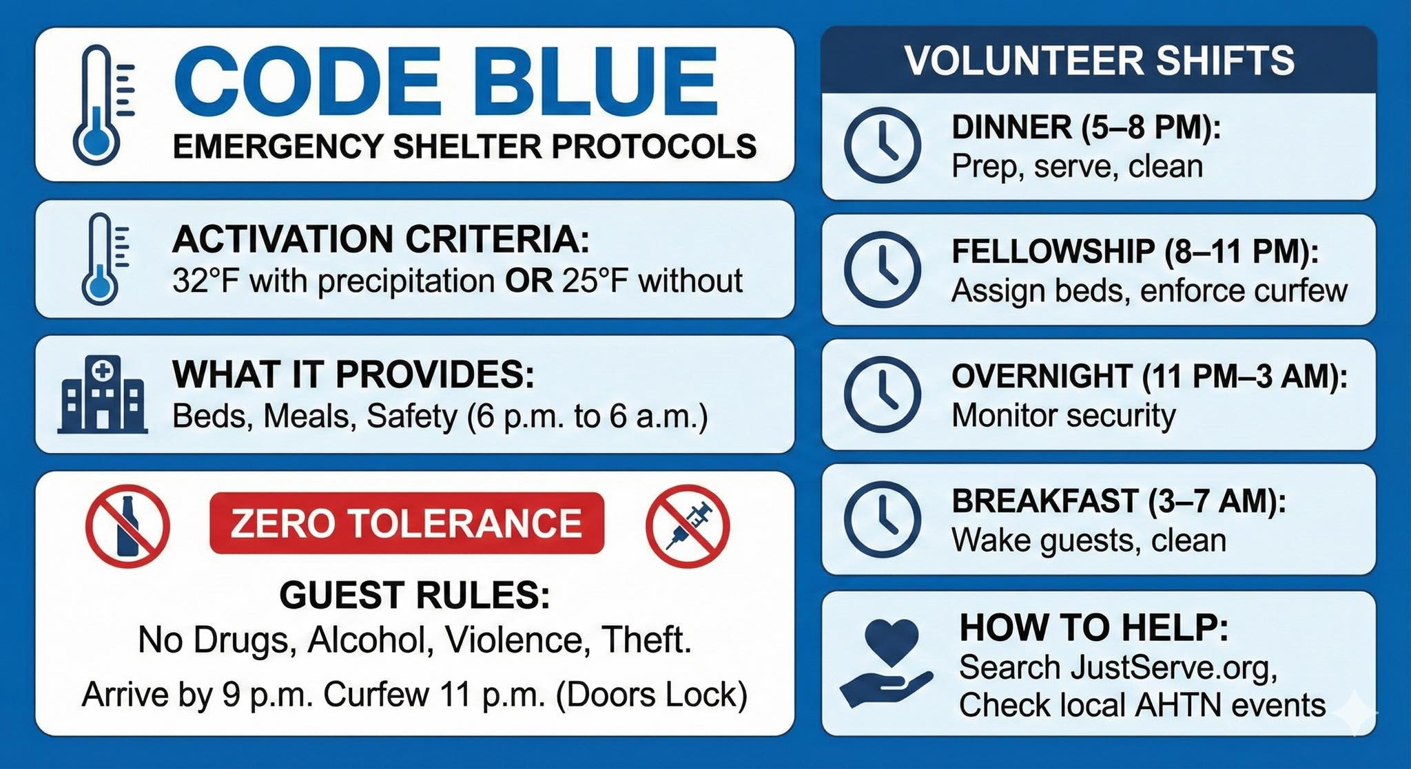 David - Code Blue is an emergency activation that provides shelter when ...
