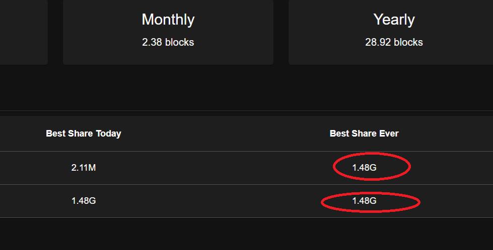 Bitaxe Crypto Mining Worldwide | I Hit another DGB block on my 2nd ...