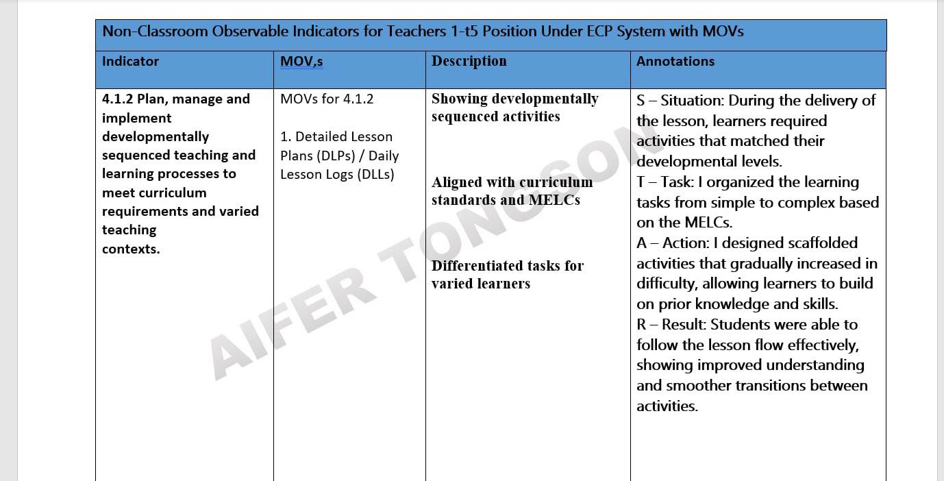 Aifer - t5 Sample 🏻4.1.2 Plan, manage and implement developmentally ...