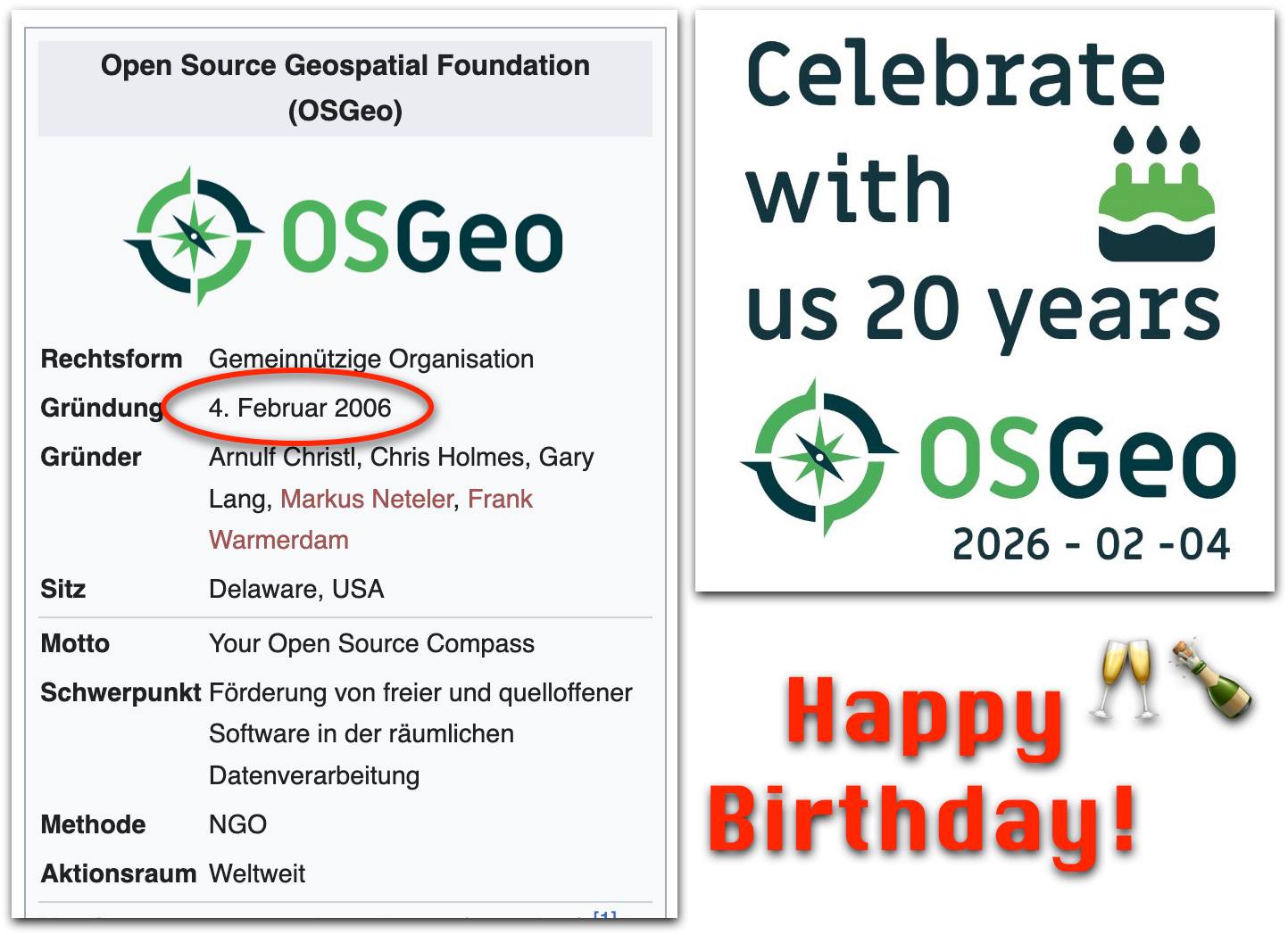 QGIS Community - Official Virtual Group | 20 Years: Happy Birthday ...