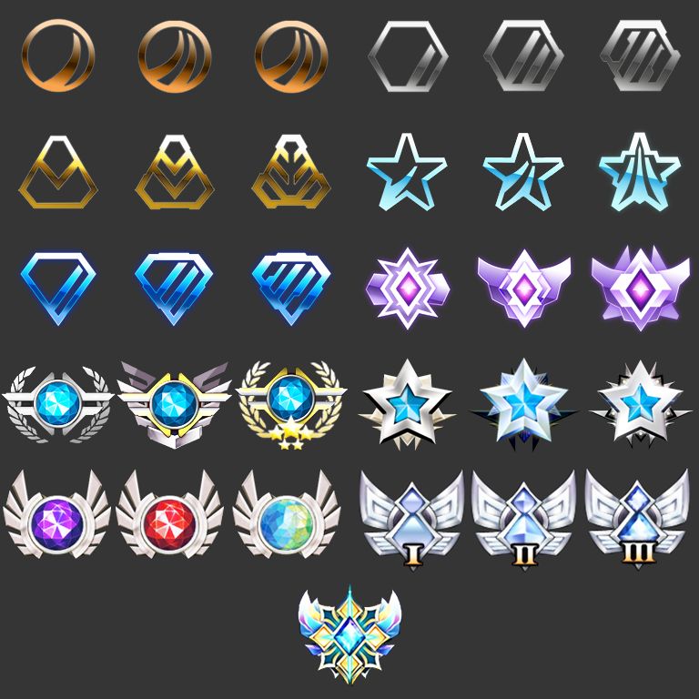 Ranking and point to upgrade to next rank !! | Facebook