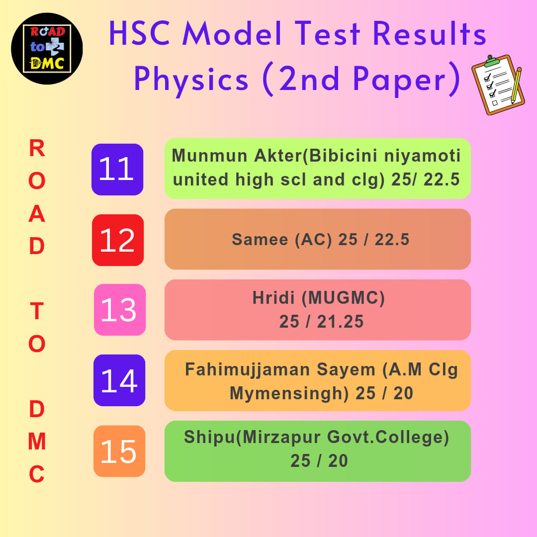 ROAD to DMC 2.0 - 🔴 HSC Model Test Results 💥 🔸 Physics...