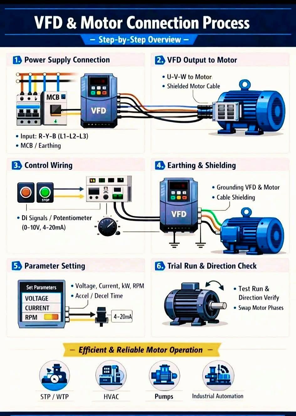 Rashid - VFD & Motor Connection Process - Step-by-Step👇 Overview ...