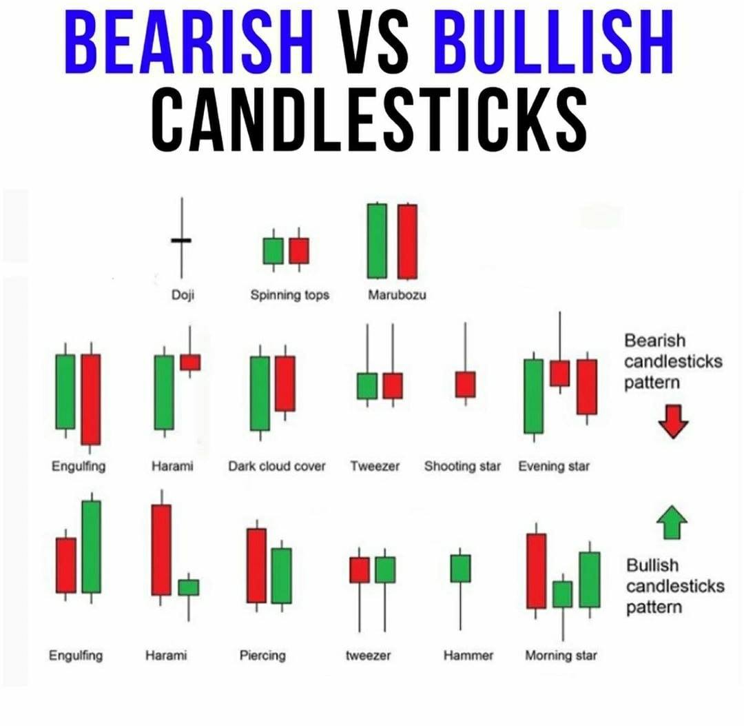 Tahukah Anda Candlestick Itu Simple Forex Trading Facebook