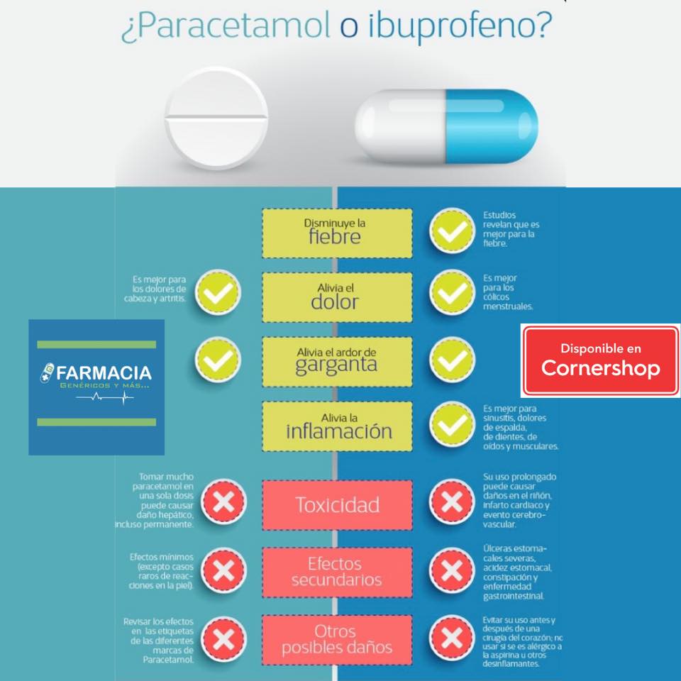 A la hora de decantarnos por... - Farmacia Genéricos y más