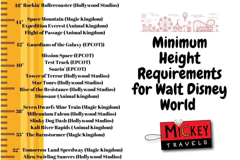MickeyTravels - Wondering how tall your kids need to be to ride the ...