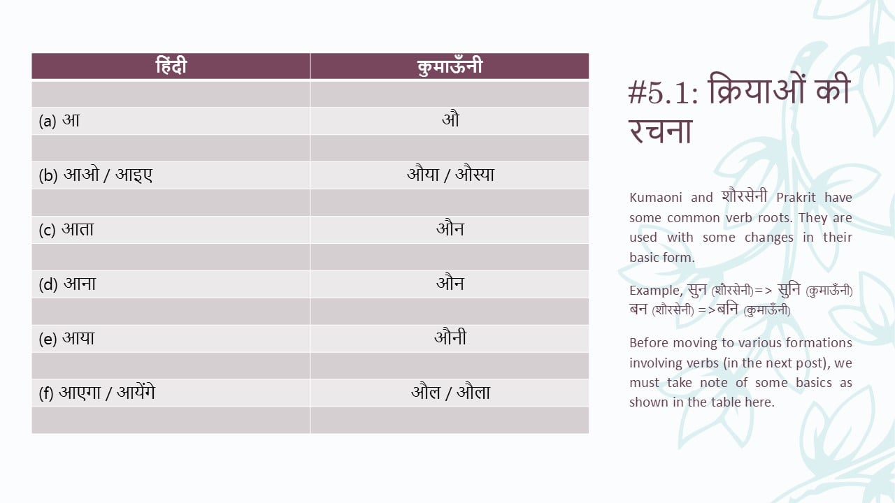 Learn Kumaoni Language | Haldwani