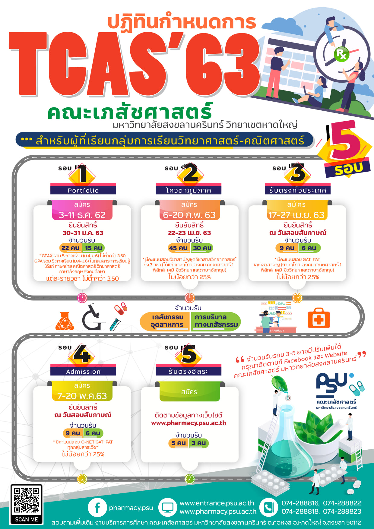 คณะเภสัชศาสตร์ - ปฏิทินกำหนดการ TCAS'63 คณะเภสัชศาสตร์ มหาวิทยาลัย ...