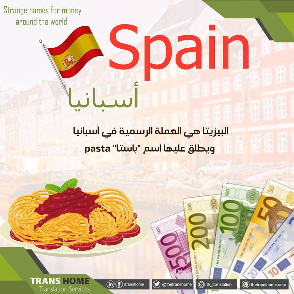 على غرار استخدام كلمة جندي ككناية Localization In Egypt Facebook