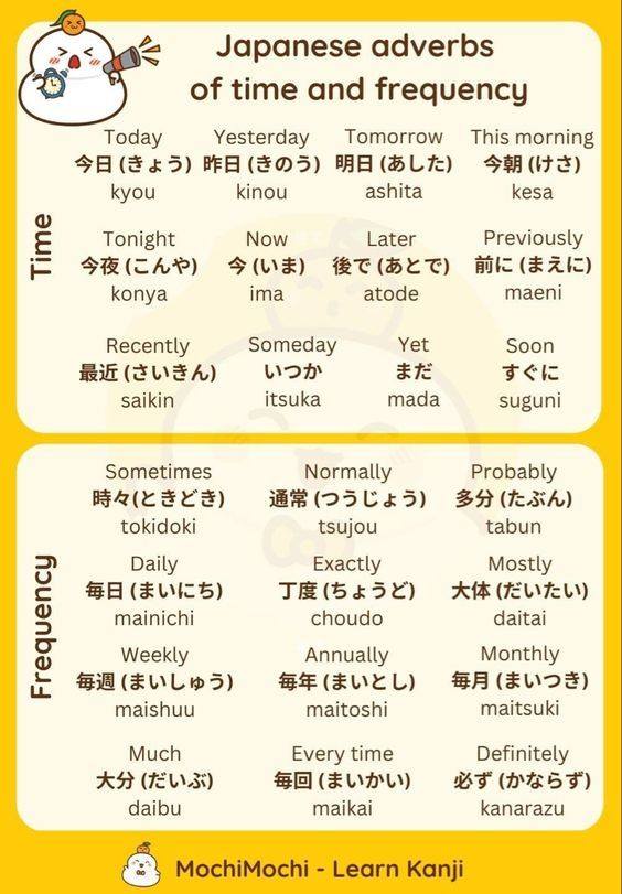 Japanese time of day vocabulary explained