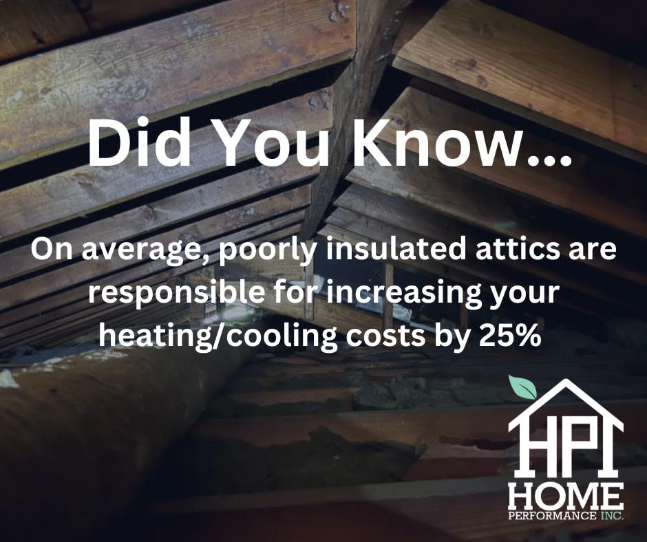 Home Performance, Inc | Richmond VA