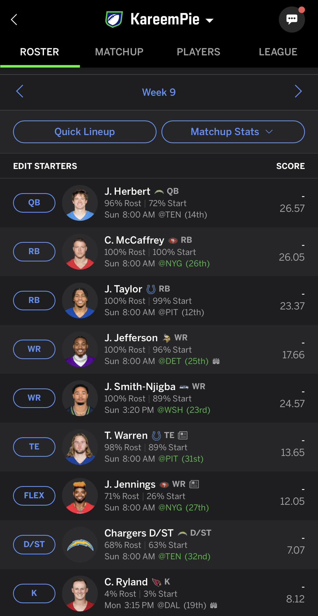 Rate my roster 12 man league. Made some trades earlier in the season ...