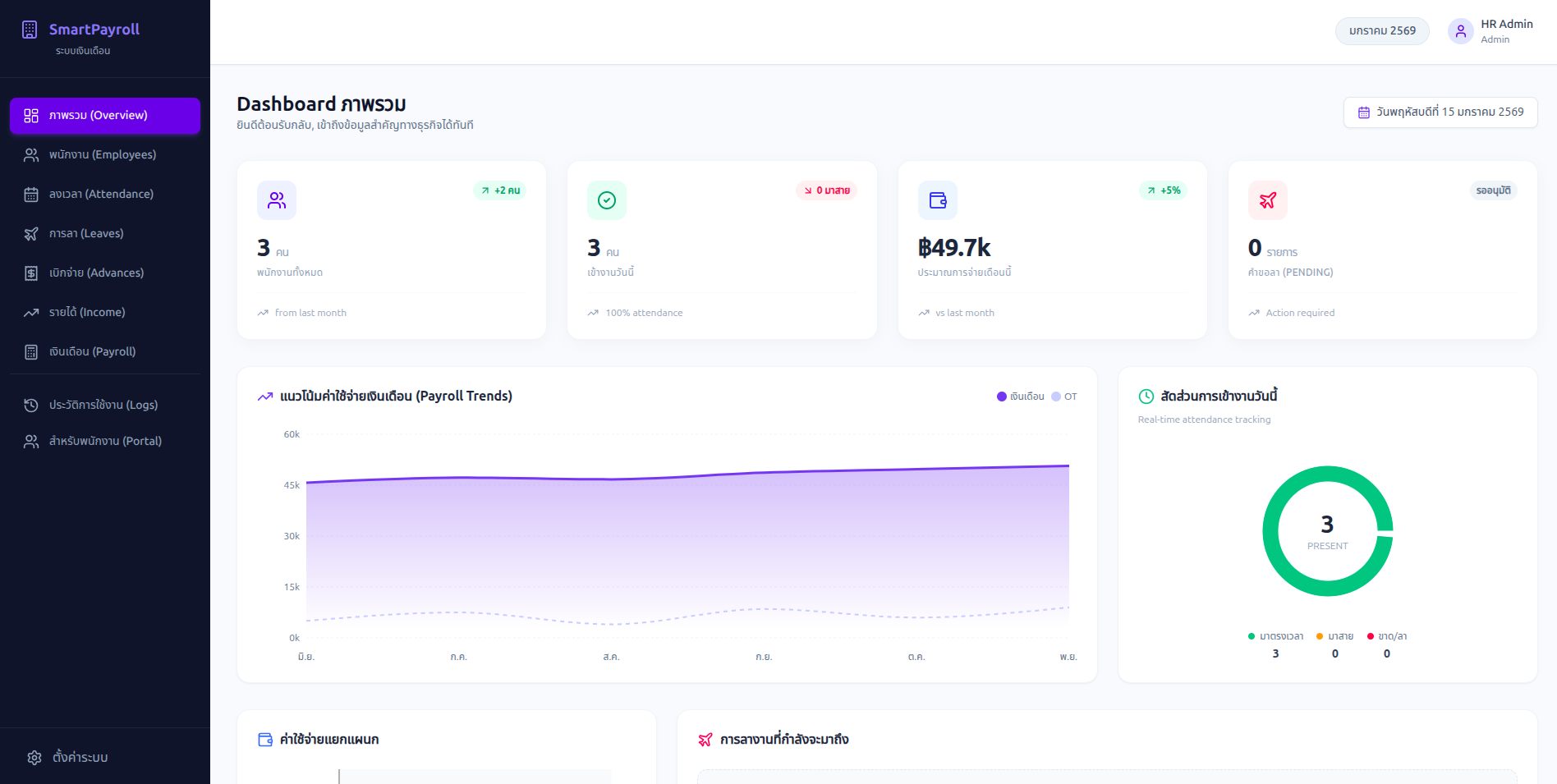 กลุ่มนักเขียนโปรแกรม | 🔥 SmartPayroll — ระบบเงินเดือนง่าย จบในคลิกเดียว ...