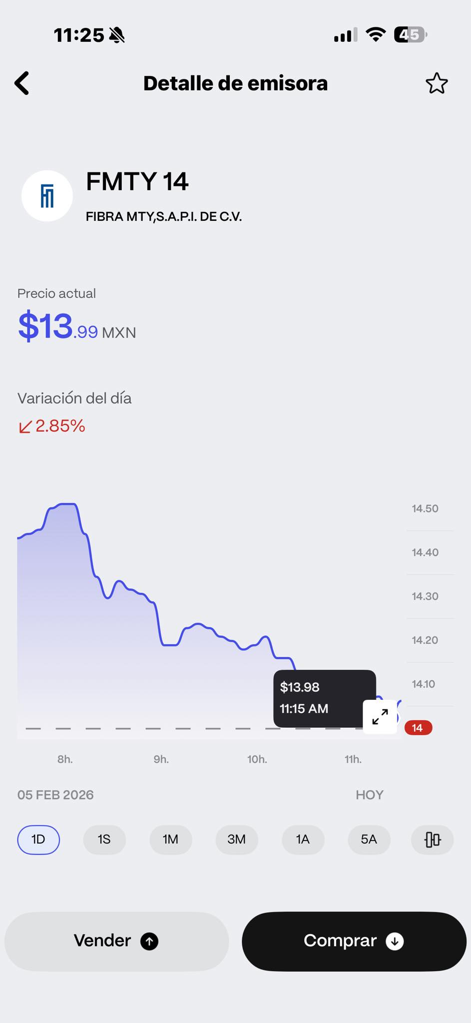 Oportunidad de compra de FMTY o saben si toca esperar más a que baje ...