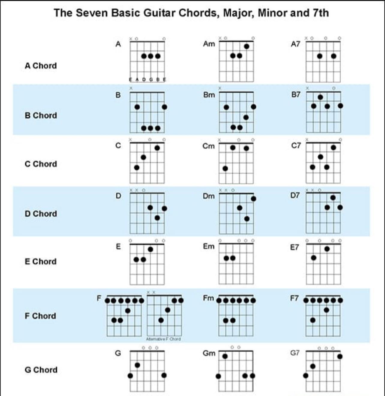 El Bimbo Basic Chords
