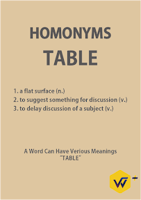 Wes セブ島フィリピン留学 Table って机って意味だけじゃないんですよ 実は動詞の意味もあります Vocabulary Table N A Flat Surface Usually Supported By Four Legs Used For Putting Things On My Wallet Has Disappeared From The
