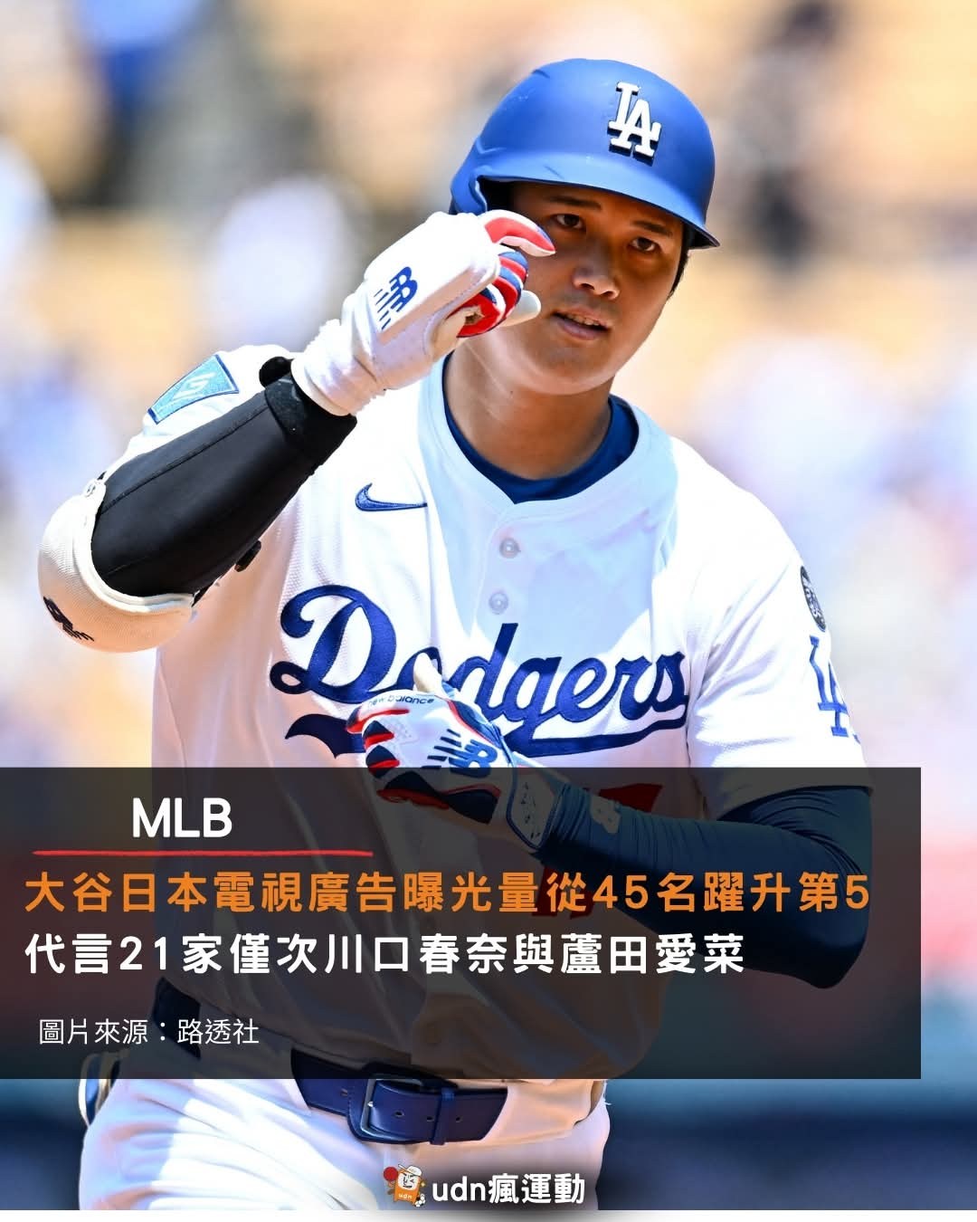 大谷翔平今年在「廣告代言企業數排行榜」中，以21家排名第3，僅次於川口春奈（25家）與蘆田愛菜（23家）。 | Facebook