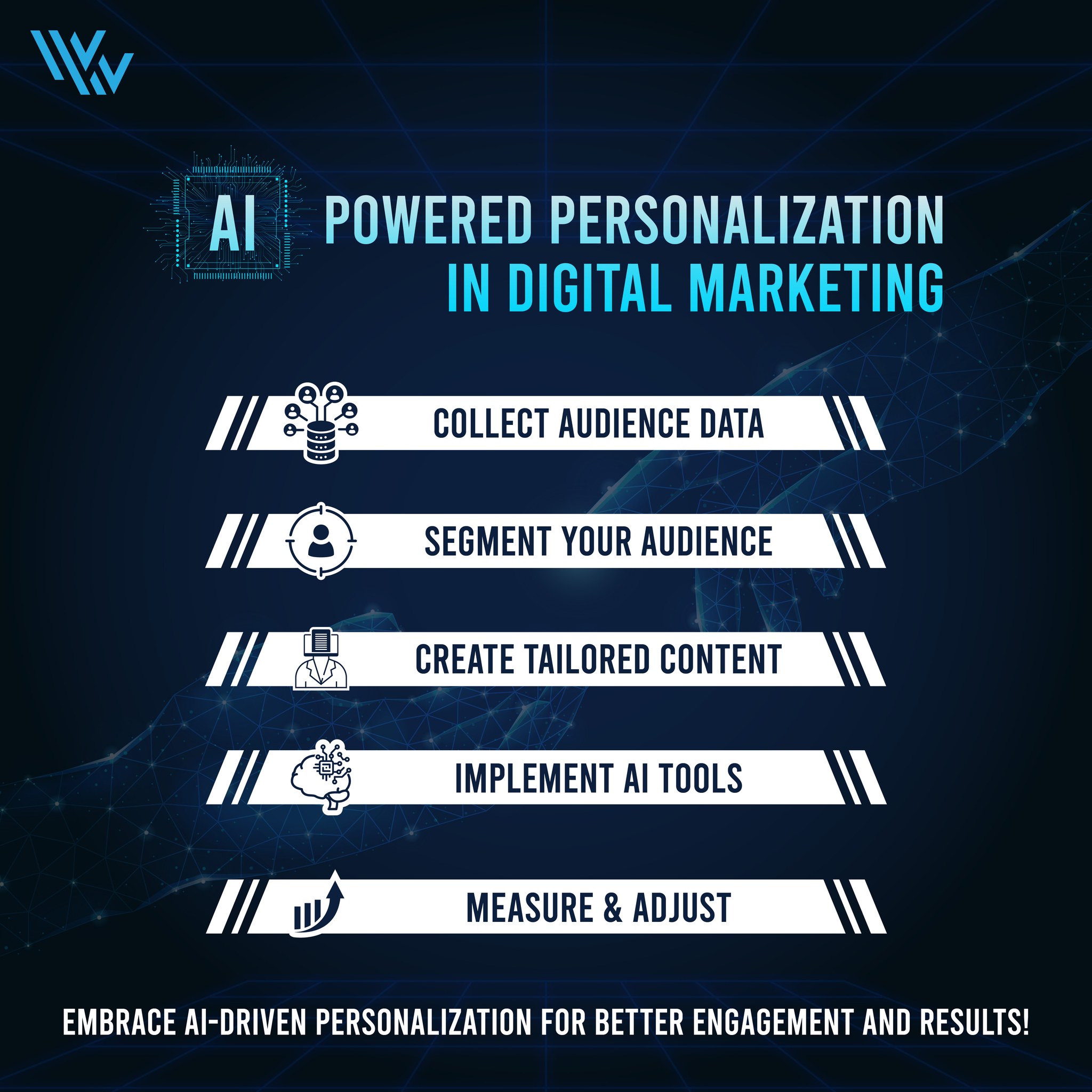 WEBBYWIDE - Harness the power of AI and personalization for your ...