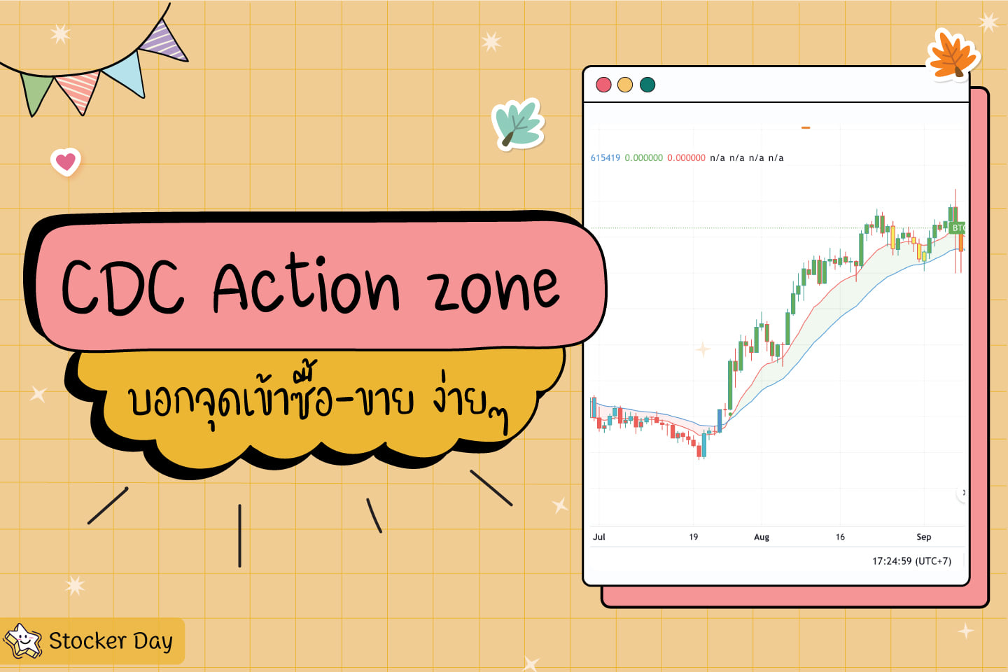 Stocker Day - CDC Action Zone บอกจุดซื้อ-ขาย แบบง่าย ๆ .... | Facebook