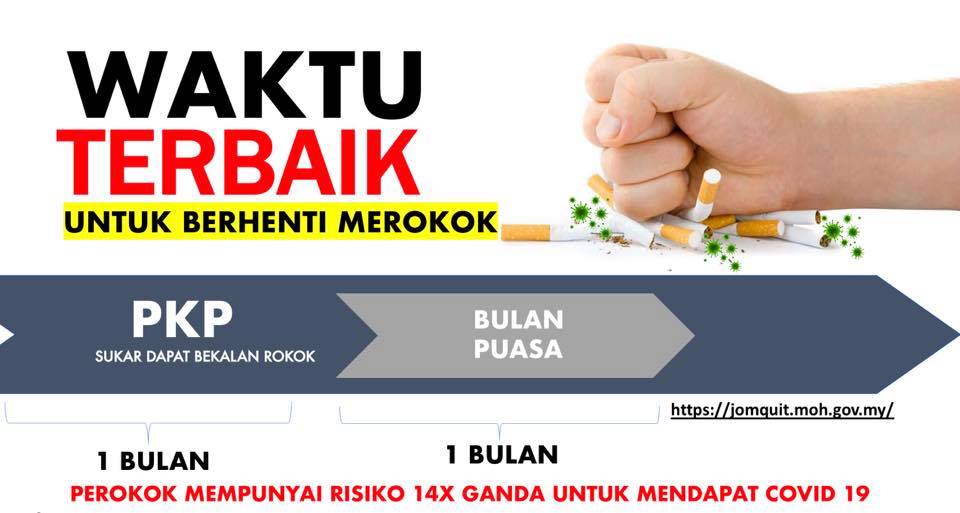 Kajian Yang Dilakukan Dikalangan Public Health Malaysia Facebook
