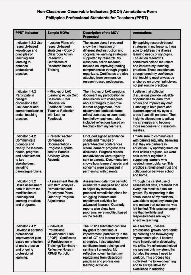 Aifer - Non-Classroom Observable Indicators (NCOI) Annotations Form 🏻 ...