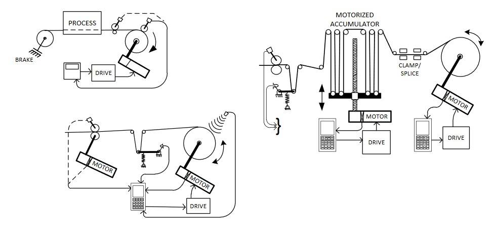 Direct Drives & Controls | Orange CA