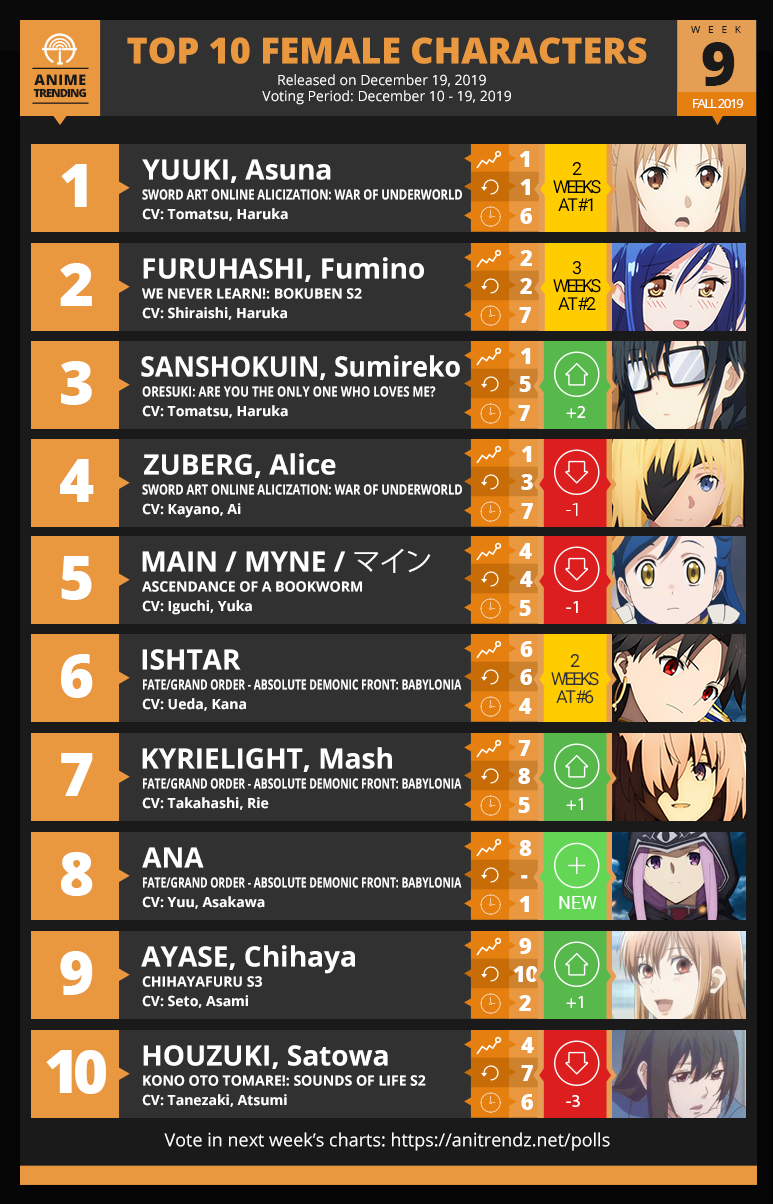 Anime Trending - Here are your TOP 10 FEMALE CHARACTERS...