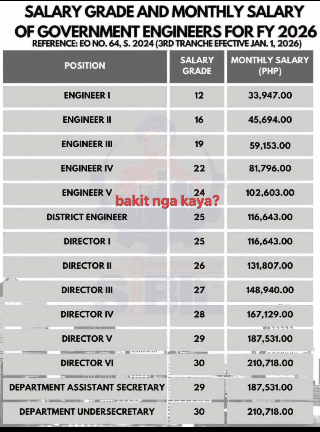 DepEd Philippines | Napansin nyo din ba | Facebook
