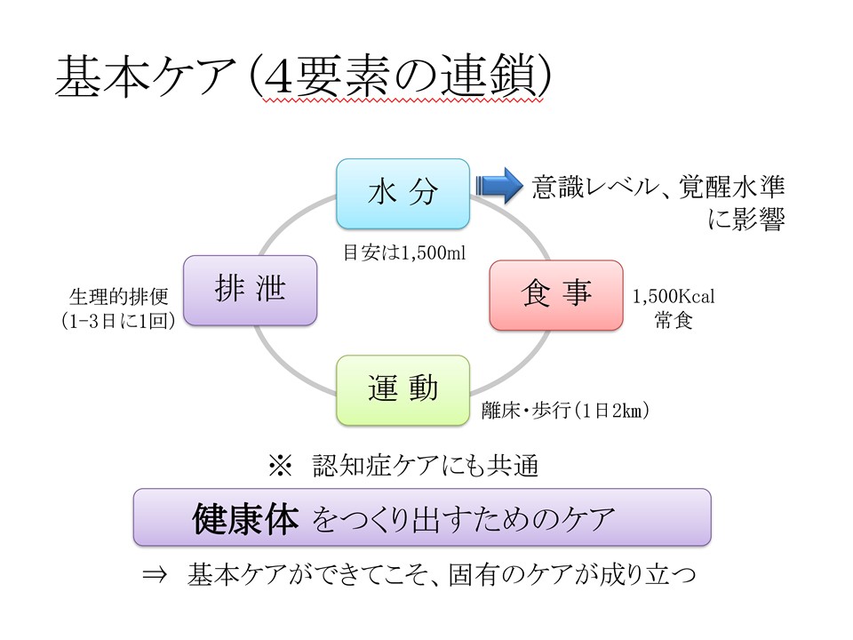 h-2151 セット 自立支援介護ブックレット 1〜4 水 歩行と排泄 認知症 自立支援介護の4つの基本ケア】とは、 ①水分⇒1日：1500ml以上の摂取