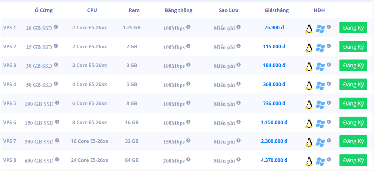 MaxServer - Nhà Cung Cấp Domain, Hosting, Máy Chủ Việt Nam Và Quốc Tế ...