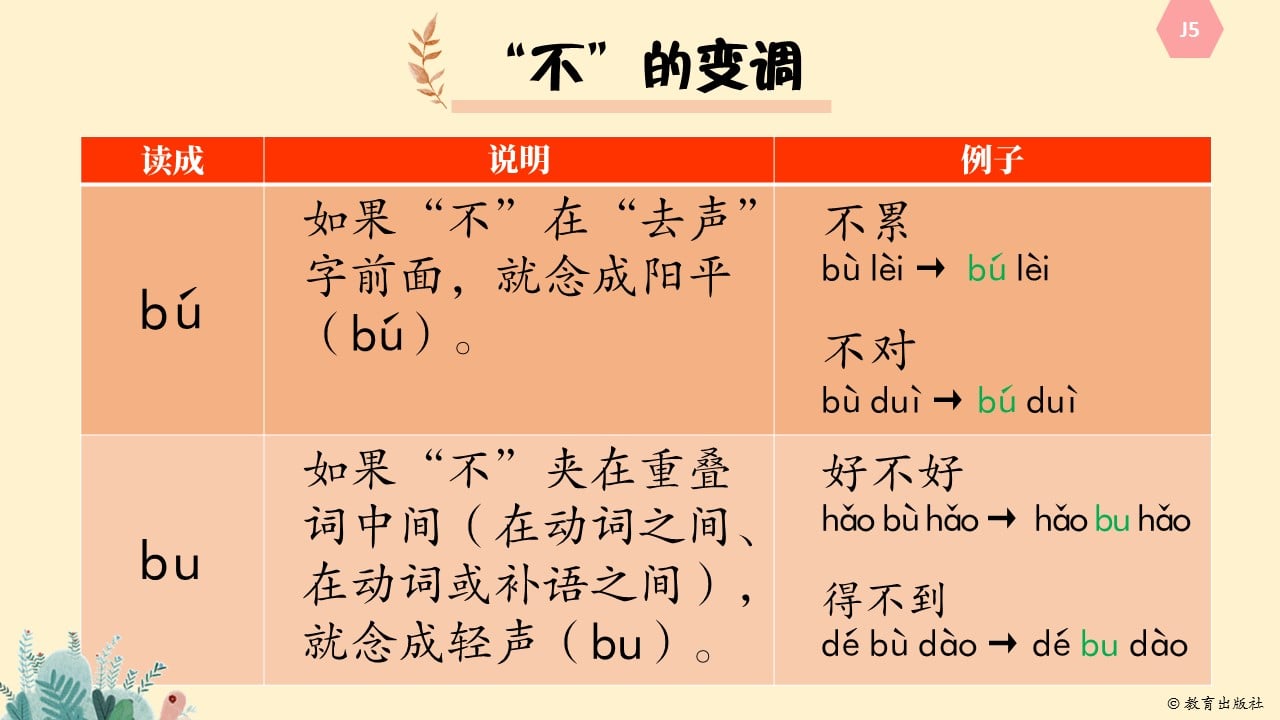 EPH - 笔记参考自：《小学华文语法手册》 4，5，6 年级 Nota Lengkap Sistem Bahasa Bahasa Cina ...
