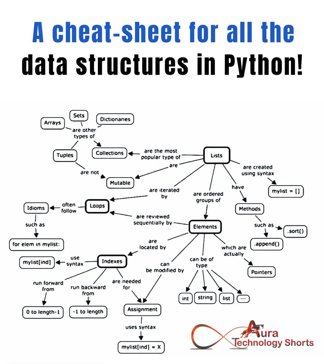 A cheat-sheet for all the data... - Aura Technology Shorts | Facebook