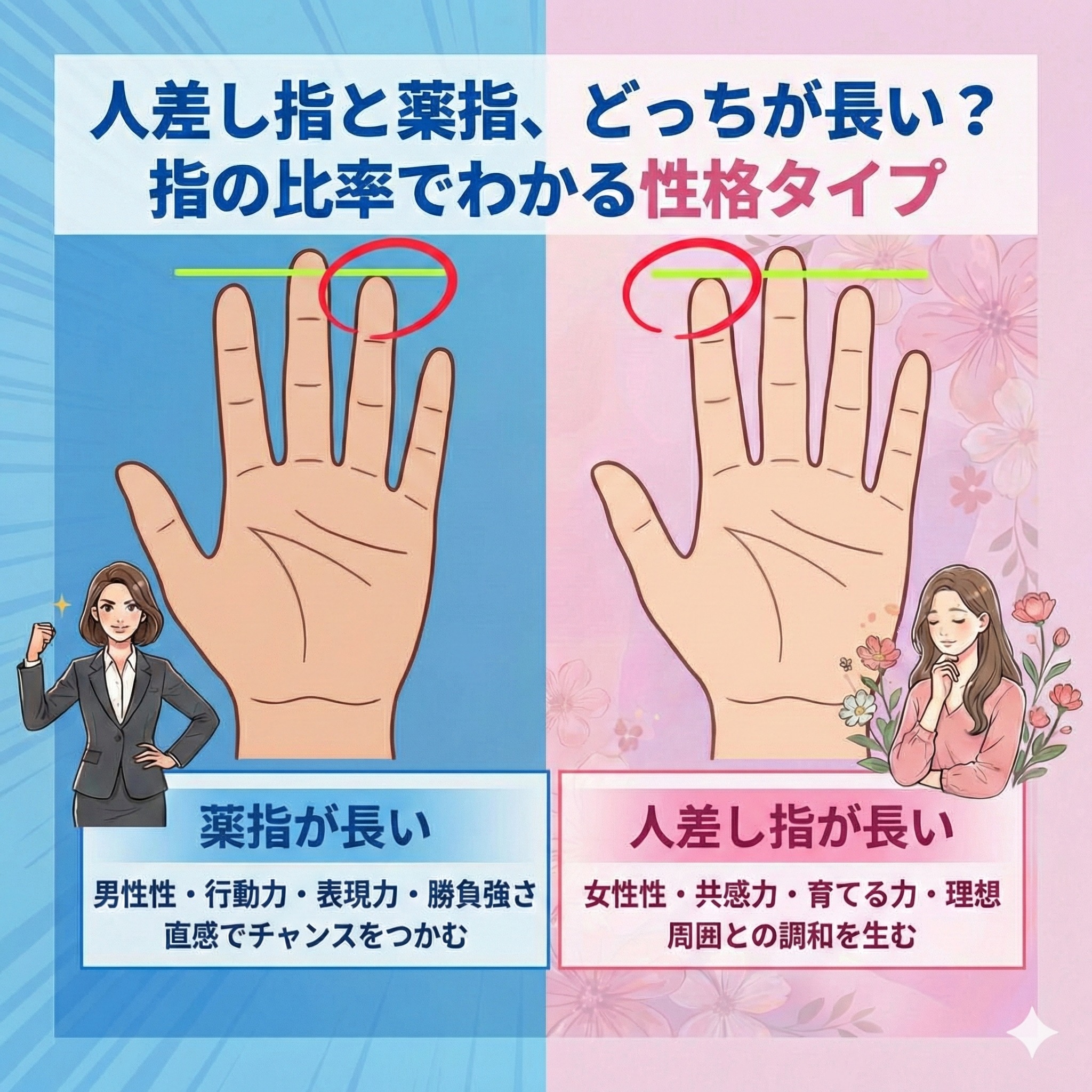 薬指 長い 女性 特徴