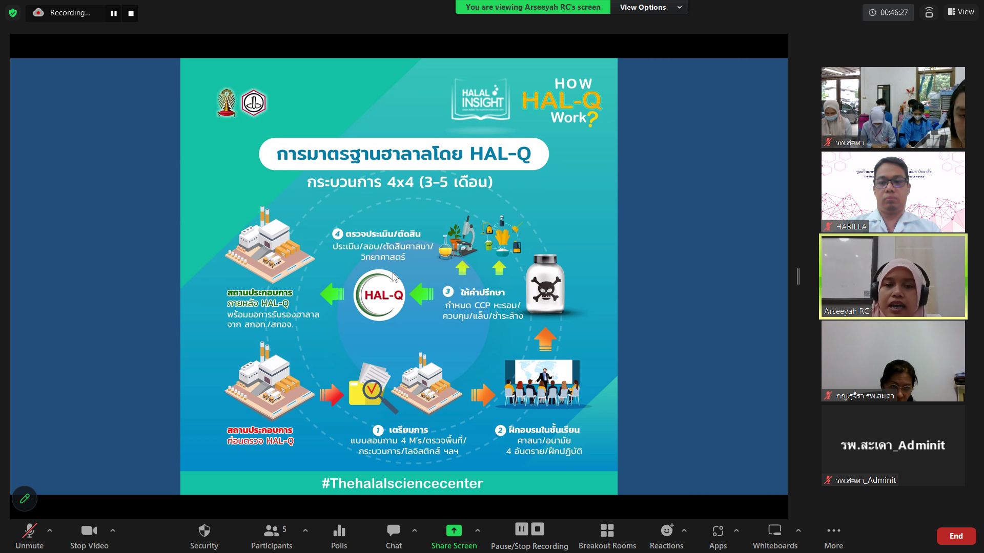 การสำรวจการประยุกต์ใช้ระบบ HAL-Q ในการผลิตอาหารฮาลาลปลอดภัย ผ่านรูปแบบ ...