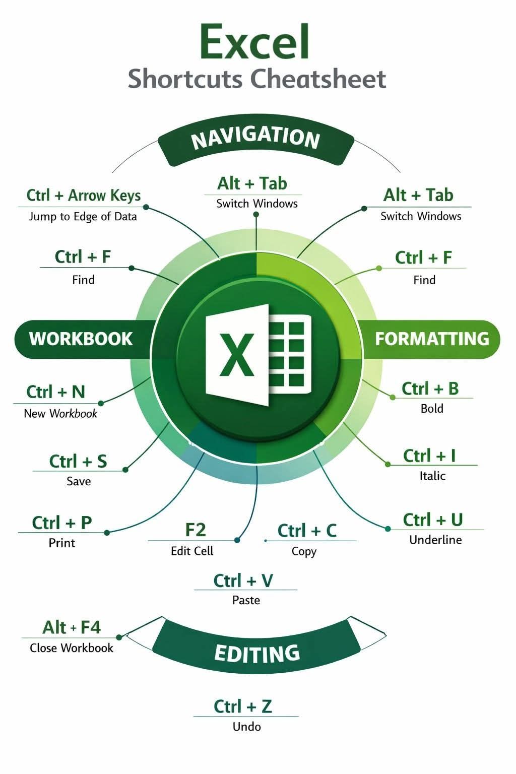 Excel Super Fan แฟนพันธุ์แท้เอ็กเซล | ถ้าต้องการดึงข้อมูลคำแนนสอบที่มี ...
